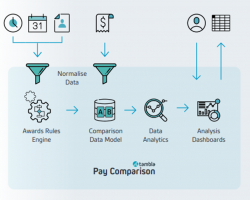 Tambla Pay Comparison Process View